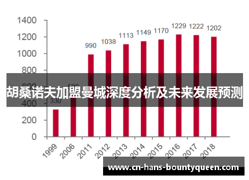 胡桑诺夫加盟曼城深度分析及未来发展预测