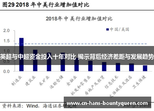 英超与中超资金投入十年对比 揭示背后经济差距与发展趋势