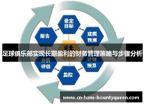 足球俱乐部实现长期盈利的财务管理策略与步骤分析