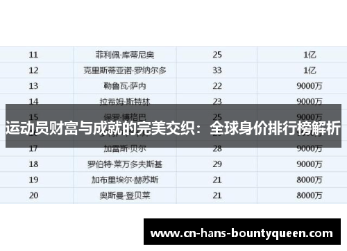 运动员财富与成就的完美交织：全球身价排行榜解析