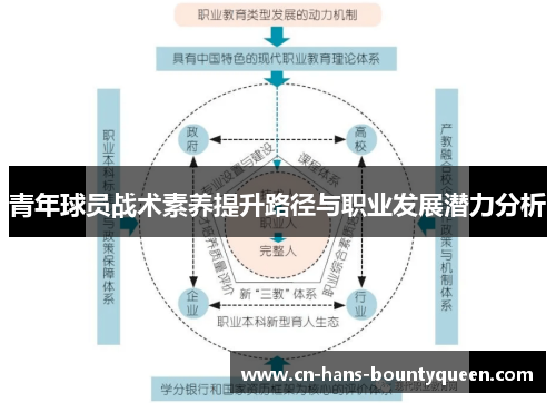 青年球员战术素养提升路径与职业发展潜力分析 青年球员战术素养提升路径与职业发展潜力分析