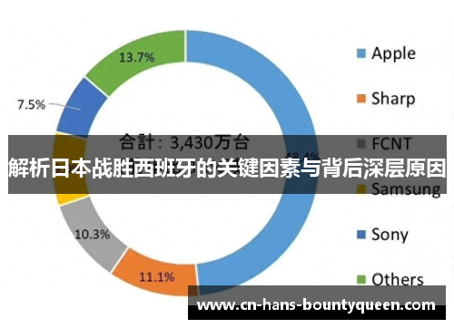 解析日本战胜西班牙的关键因素与背后深层原因