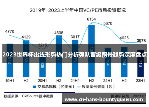 2023世界杯出线形势热门分析强队晋级前景趋势深度盘点