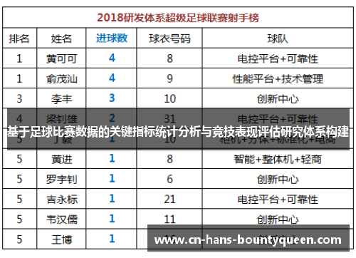 基于足球比赛数据的关键指标统计分析与竞技表现评估研究体系构建