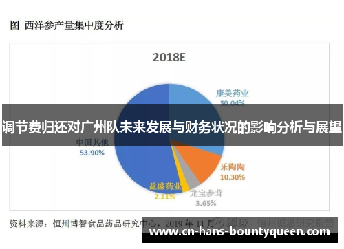 调节费归还对广州队未来发展与财务状况的影响分析与展望