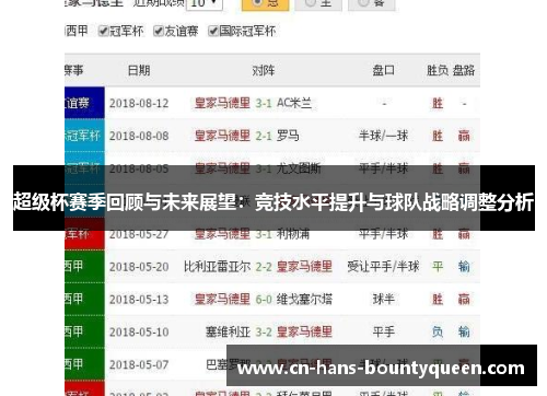 超级杯赛季回顾与未来展望：竞技水平提升与球队战略调整分析