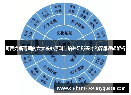 阿贾克斯青训的六大核心原则与培养足球天才的深层逻辑解析
